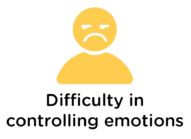 Difficulty in controlling emotions